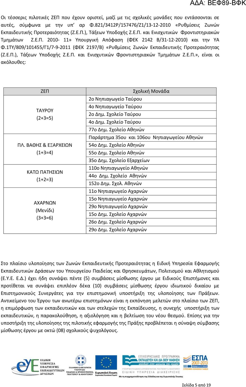 1ΤΥ/809/101455/Γ1/7-9-2011 (ΦΕΚ 2197/Β) «Ρυθμίσεις Ζωνών Εκπαιδευτικής Προτεραιότητας (Ζ.Ε.Π.), Τάξεων Υποδοχής Ζ.Ε.Π. και Ενισχυτικών Φροντιστηριακών Τμημάτων Ζ.Ε.Π.», είναι οι ακόλουθες: ΖΕΠ ΤΑΥΡΟΥ (2+3=5) ΠΛ.
