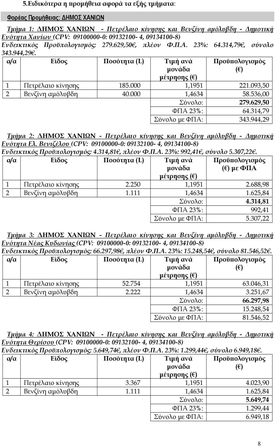 000 1,1951 221.093,50 2 Βενζίνη αµόλυβδη 40.000 1,4634 58.536,00 Σύνολο: 279.629,50 ΦΠΑ 23%: 64.314,79 Σύνολο µε ΦΠΑ: 343.