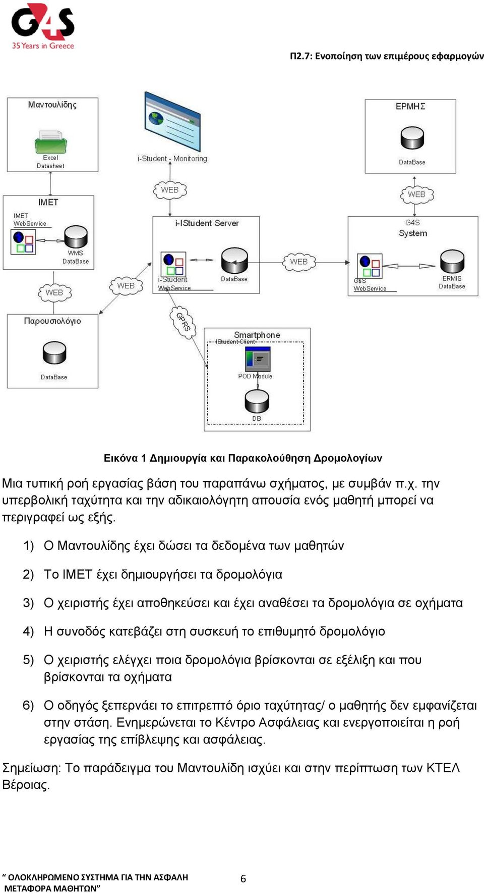 συσκευή το επιθυμητό δρομολόγιο 5) Ο χειριστής ελέγχει ποια δρομολόγια βρίσκονται σε εξέλιξη και που βρίσκονται τα οχήματα 6) Ο οδηγός ξεπερνάει το επιτρεπτό όριο ταχύτητας/ ο μαθητής δεν εμφανίζεται