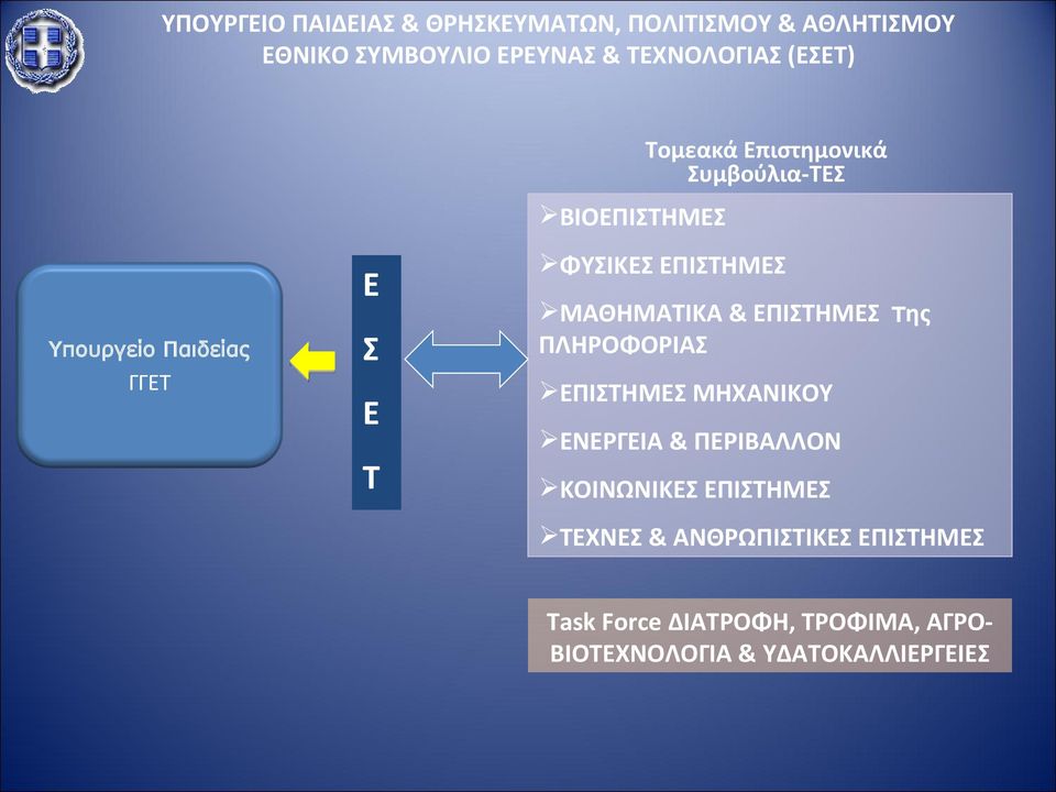 ΜΗΧΑΝΙΚΟΥ ΕΝΕΡΓΕΙΑ & ΠΕΡΙΒΑΛΛΟΝ ΚΟΙΝΩΝΙΚΕΣ ΕΠΙΣΤΗΜΕΣ ΤΕΧΝΕΣ & ΑΝΘΡΩΠΙΣΤΙΚΕΣ