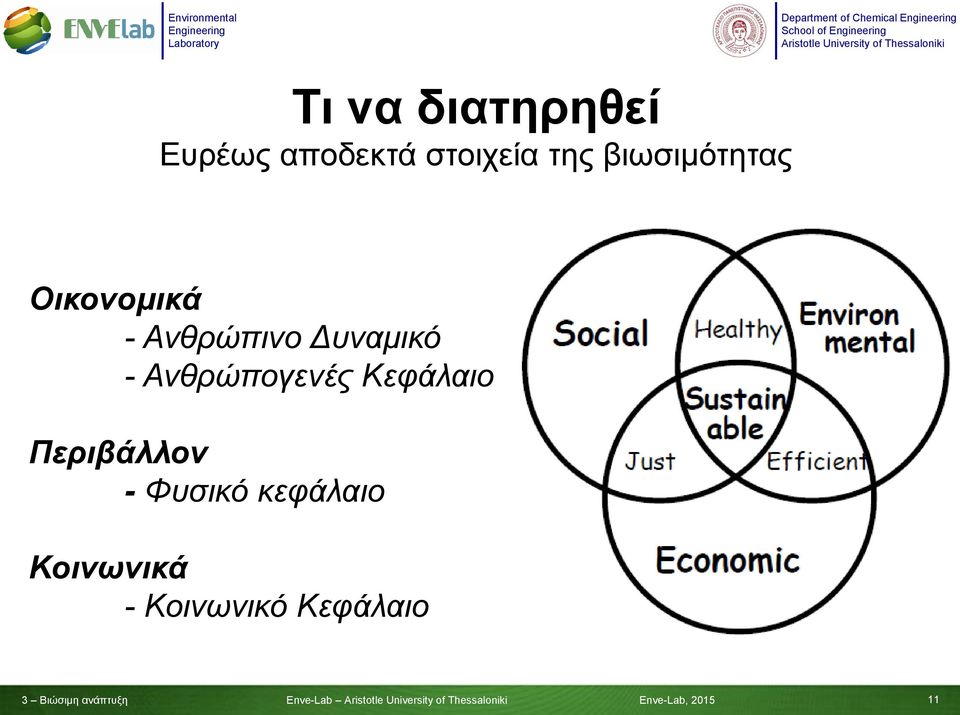 Ανθρώπογενές Κεφάλαιο Περιβάλλον - Φυσικό κεφάλαιο