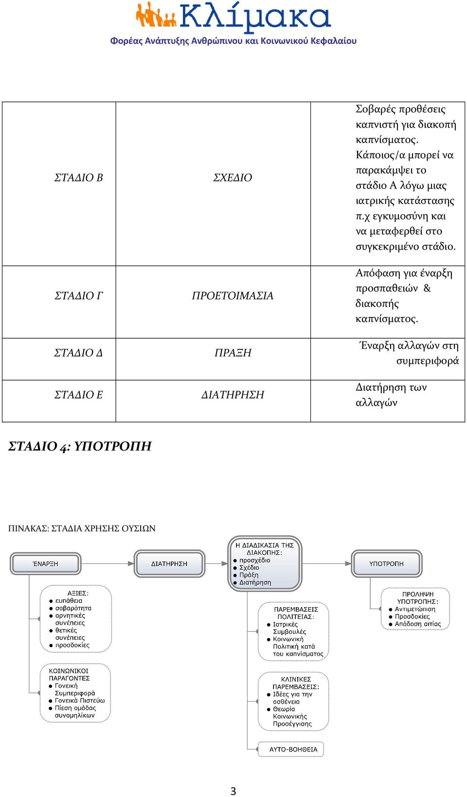 χ εγκυμοσύνη και να μεταφερθεί στο συγκεκριμένο στάδιο.