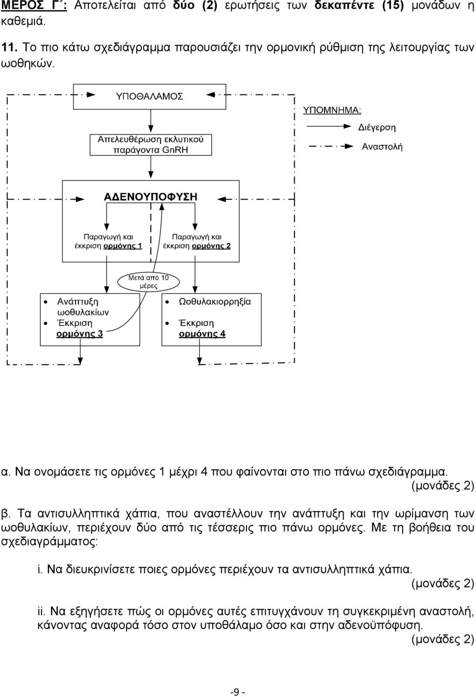 (μονάδες 2) β. Τα αντισυλληπτικά χάπια, που αναστέλλουν την ανάπτυξη και την ωρίμανση των ωοθυλακίων, περιέχουν δύο από τις τέσσερις πιο πάνω ορμόνες.