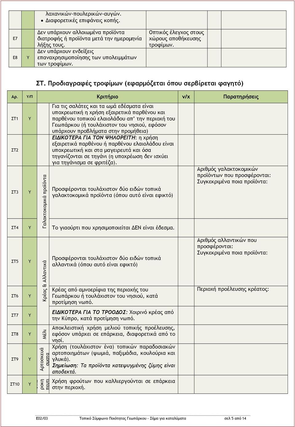 /Π Κριτήριο ν/χ Παρατηρήσεις ΣΤ1 ΣΤ2 ΣΤ3 Γαλακτοκομικά προϊόντα Για τις σαλάτες και τα ωμά εδέσματα είναι υποχρεωτική η χρήση εξαιρετικά παρθένου και παρθένου τοπικού ελαιολάδου απ την περιοχή του