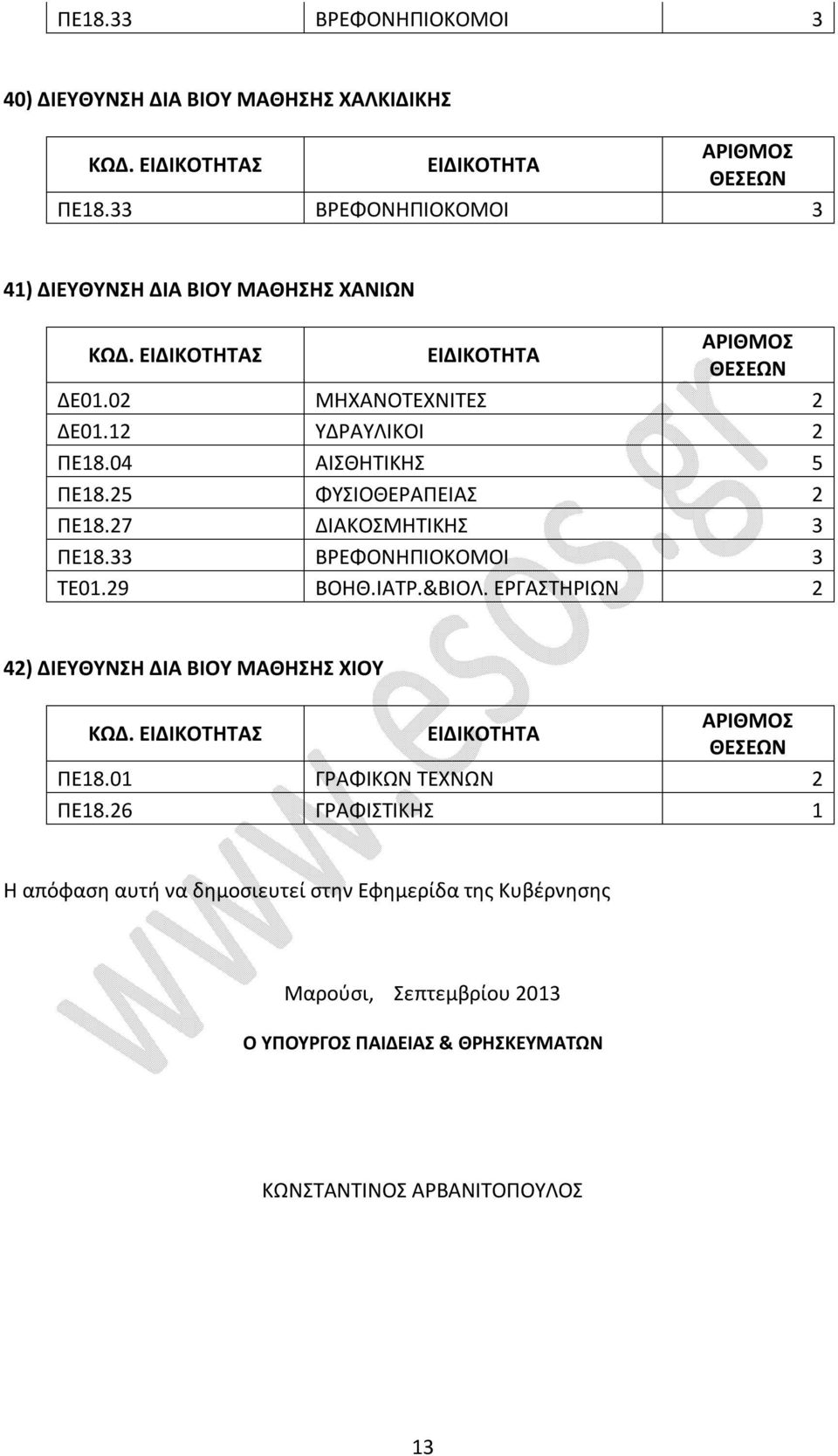 ΕΡΓΑΣΤΗΡΙΩΝ 2 42) ΔΙΕΥΘΥΝΣΗ ΔΙΑ ΒΙΟΥ ΜΑΘΗΣΗΣ ΧΙΟΥ ΚΩΔ. Σ ΠΕ18.01 ΓΡΑΦΙΚΩΝ ΤΕΧΝΩΝ 2 ΠΕ18.