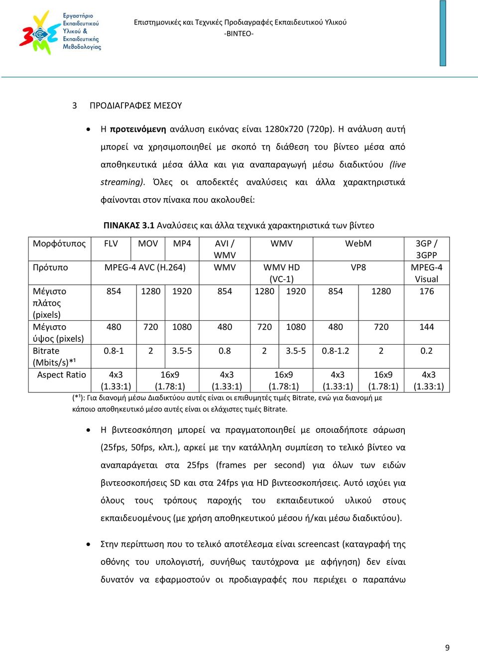 Όλες οι αποδεκτές αναλύσεις και άλλα χαρακτηριστικά φαίνονται στον πίνακα που ακολουθεί: ΠΙΝΑΚΑΣ 3.