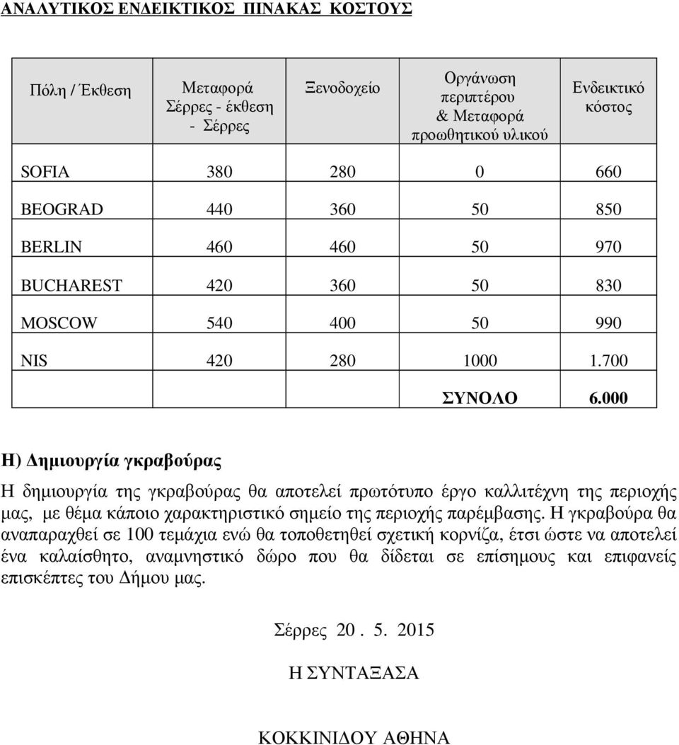 000 Η) ηµιουργία γκραβούρας Η δηµιουργία της γκραβούρας θα αποτελεί πρωτότυπο έργο καλλιτέχνη της περιοχής µας, µε θέµα κάποιο χαρακτηριστικό σηµείο της περιοχής παρέµβασης.