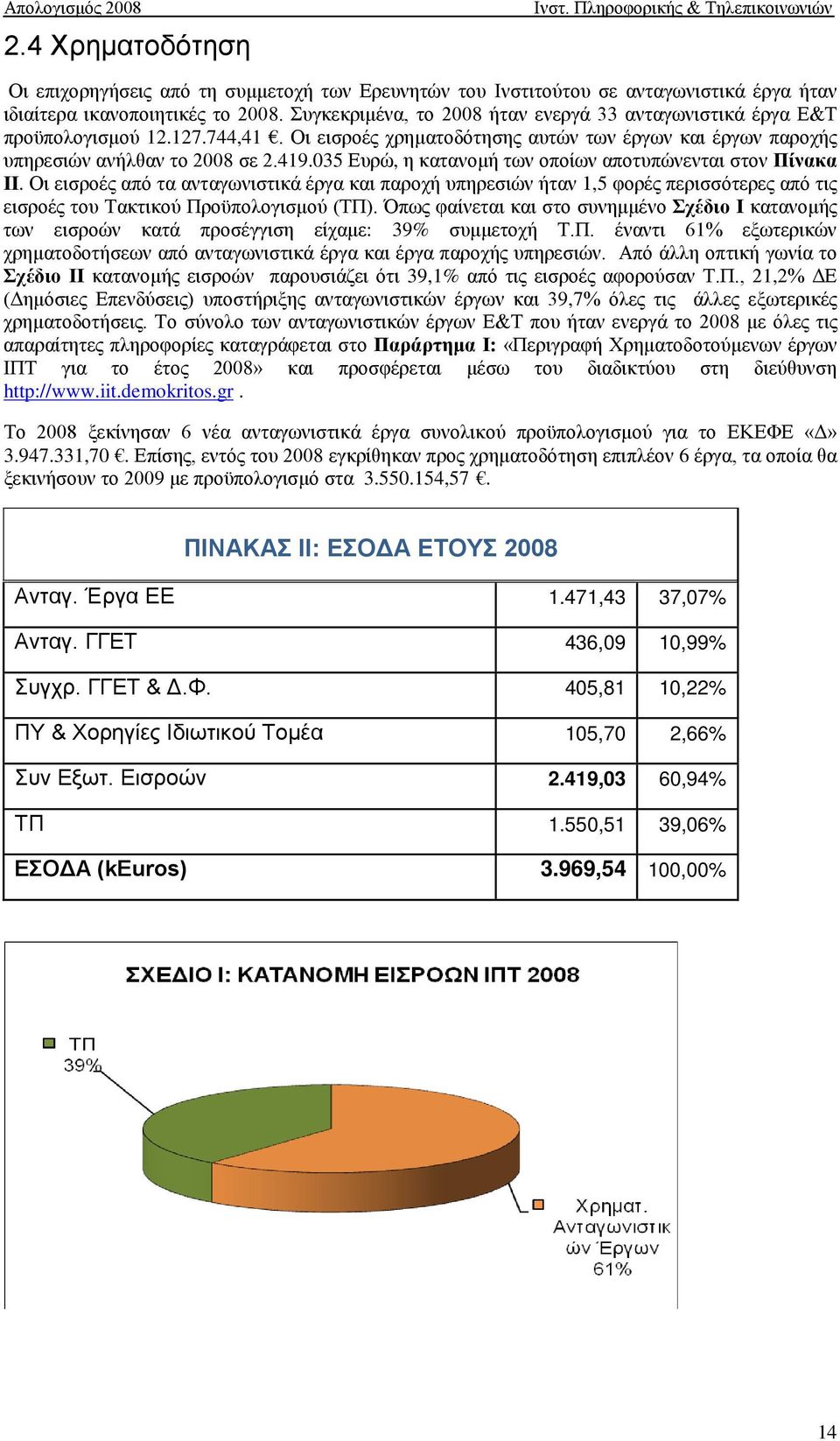 035 Ευρώ, η κατανομή των οποίων αποτυπώνενται στον Πίνακα ΙΙ. Οι εισροές από τα ανταγωνιστικά έργα και παροχή υπηρεσιών ήταν 1,5 φορές περισσότερες από τις εισροές του Τακτικού Προϋπολογισμού (ΤΠ).