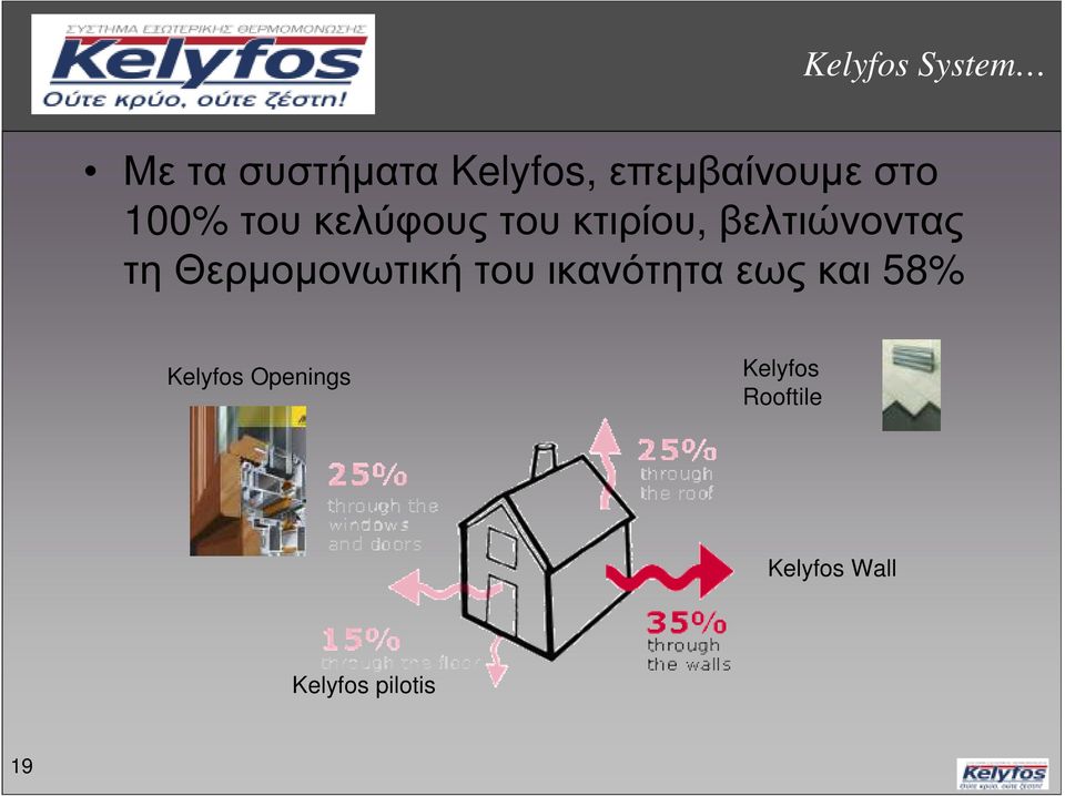 Θερµοµονωτική του ικανότητα εως και 58% Kelyfos
