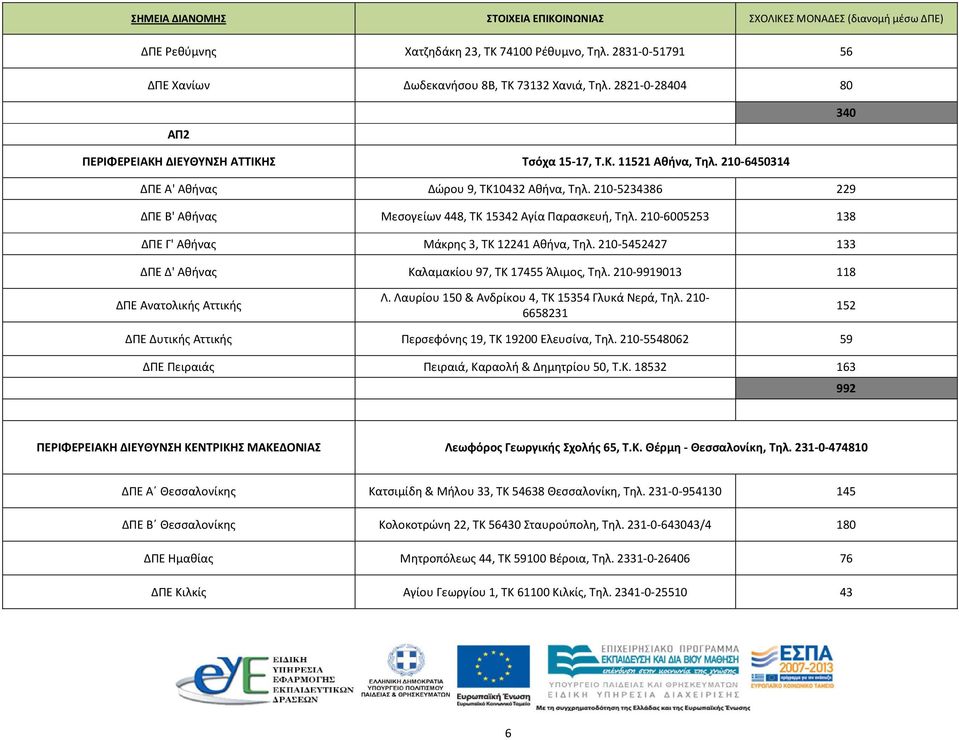 210-5234386 229 ΔΠΕ Β' Αθήνας Μεσογείων 448, ΤΚ 15342 Αγία Παρασκευή, Τηλ. 210-6005253 138 ΔΠΕ Γ' Αθήνας Μάκρης 3, ΤΚ 12241 Αθήνα, Τηλ.