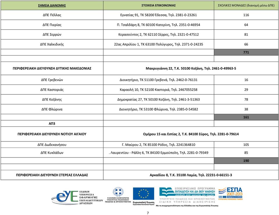 2371-0-24235 66 771 ΔΙΕΥΘΥΝΣΗ ΔΥΤΙΚΗΣ ΜΑΚΕΔΟΝΙΑΣ Μακρυγιάννη 22, Τ.Κ. 50100 Κοζάνη, Τηλ. 2461-0-49963-5 ΔΠΕ Γρεβενών Διοικητήριο, ΤΚ 51100 Γρεβενά, Τηλ.