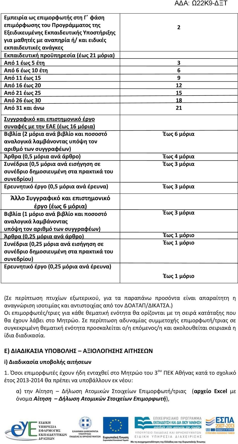 βιβλίο και ποσοστό αναλογικά λαμβάνοντας υπόψη τον αριθμό των συγγραφέων) Άρθρα (0,5 μόρια ανά άρθρο) Συνέδρια (0,5 μόρια ανά εισήγηση σε συνέδριο δημοσιευμένη στα πρακτικά του συνεδρίου) Ερευνητικό