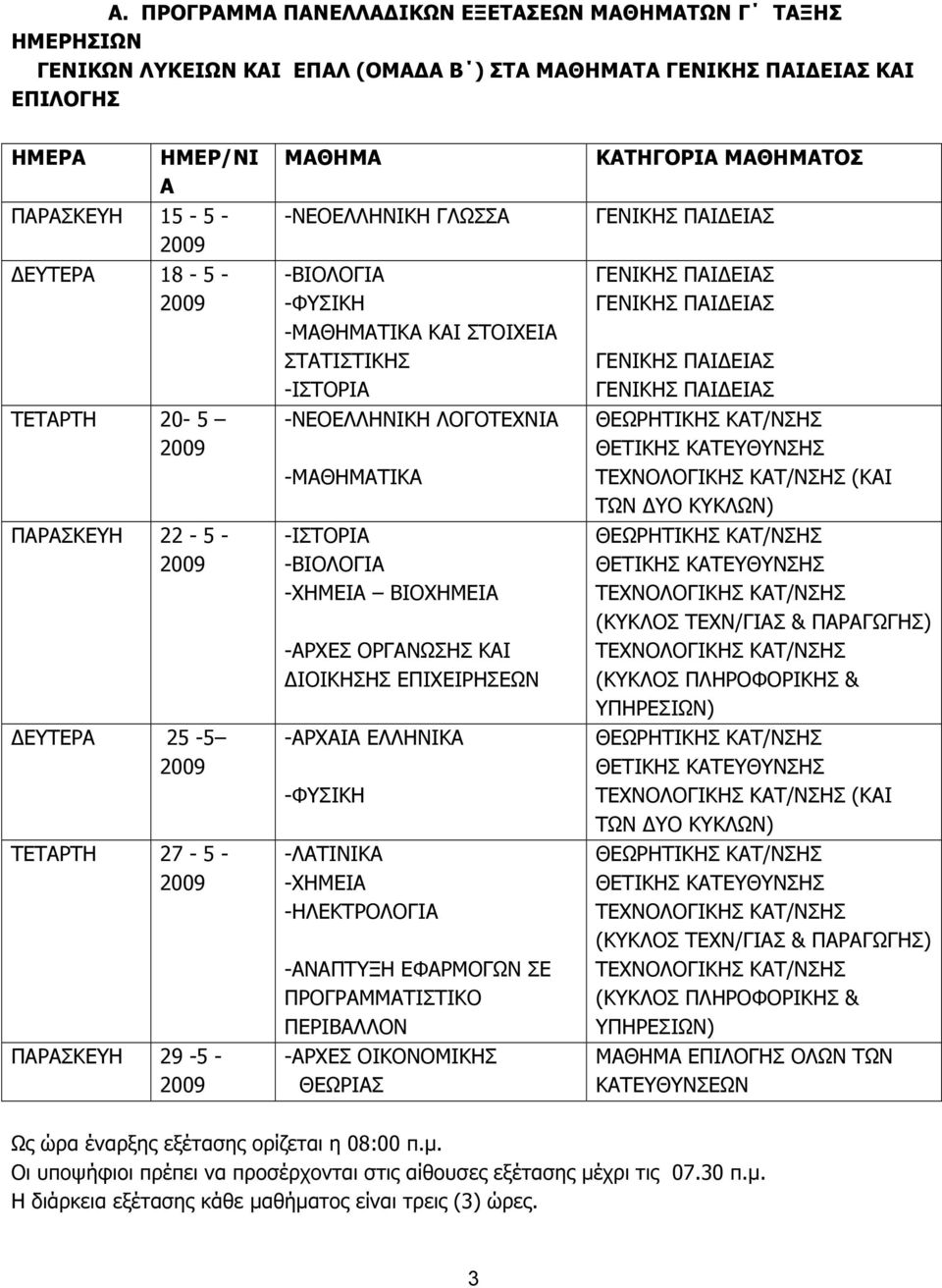 ΟΡΓΑΝΩΣΗΣ ΚΑΙ ΙΟΙΚΗΣΗΣ ΕΠΙΧΕΙΡΗΣΕΩΝ -ΑΡΧΑΙΑ ΕΛΛΗΝΙΚΑ -ΛΑΤΙΝΙΚΑ -ΧΗΜΕΙΑ -ΗΛΕΚΤΡΟΛΟΓΙΑ -ΑΝΑΠΤΥΞΗ ΕΦΑΡΜΟΓΩΝ ΣΕ ΠΡΟΓΡΑΜΜΑΤΙΣΤΙΚΟ ΠΕΡΙΒΑΛΛΟΝ -ΑΡΧΕΣ ΟΙΚΟΝΟΜΙΚΗΣ ΘΕΩΡΙΑΣ ΚΑΤΗΓΟΡΙΑ ΜΑΘΗΜΑΤΟΣ (ΚΑΙ (ΚΥΚΛΟΣ