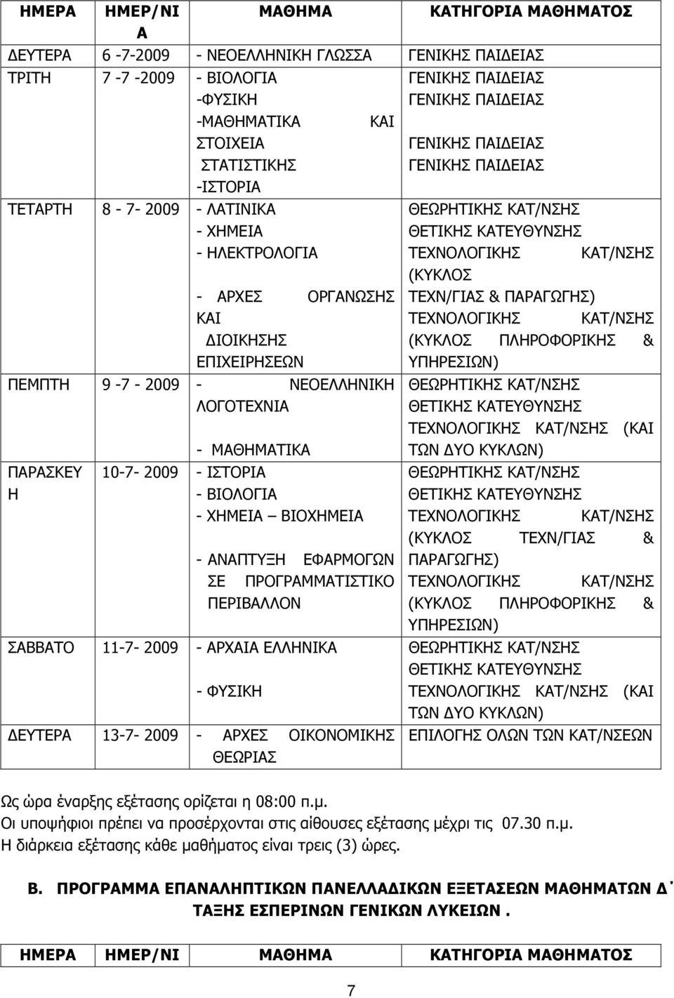 ΣΑΒΒΑΤΟ 11-7- - ΑΡΧΑΙΑ ΕΛΛΗΝΙΚΑ - ΦΥΣΙΚΗ ΕΥΤΕΡΑ 13-7- - ΑΡΧΕΣ ΟΙΚΟΝΟΜΙΚΗΣ ΘΕΩΡΙΑΣ (ΚΥΚΛΟΣ ΤΕΧΝ/ΓΙΑΣ & ΠΑΡΑΓΩΓΗΣ) (ΚΑΙ (ΚΥΚΛΟΣ ΤΕΧΝ/ΓΙΑΣ & ΠΑΡΑΓΩΓΗΣ) (ΚΑΙ ΕΠΙΛΟΓΗΣ ΟΛΩΝ ΤΩΝ ΚΑΤ/ΝΣΕΩΝ Ως ώρα έναρξης