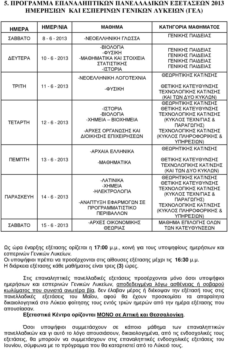 -ΜΑΘΗΜΑΤΙΚΑ -ΛΑΤΙΝΙΚΑ -ΧΗΜΕΙΑ -ΗΛΕΚΤΡΟΛΟΓΙΑ -ΑΝΑΠΤΥΞΗ ΕΦΑΡΜΟΓΩΝ ΣΕ ΠΡΟΓΡΑΜΜΑΤΙΣΤΙΚΟ ΠΕΡΙΒΑΛΛΟΝ -ΑΡΧΕΣ ΟΙΚΟΝΟΜΙΚΗΣ ΘΕΩΡΙΑΣ ΜΑΘΗΜΑ ΕΠΙΛΟΓΗΣ ΟΛΩΝ ΤΩΝ ΚΑΤΕΥΘΥΝΣΕΩΝ Ως ώρα έναρξης εξέτασης ορίζεται η