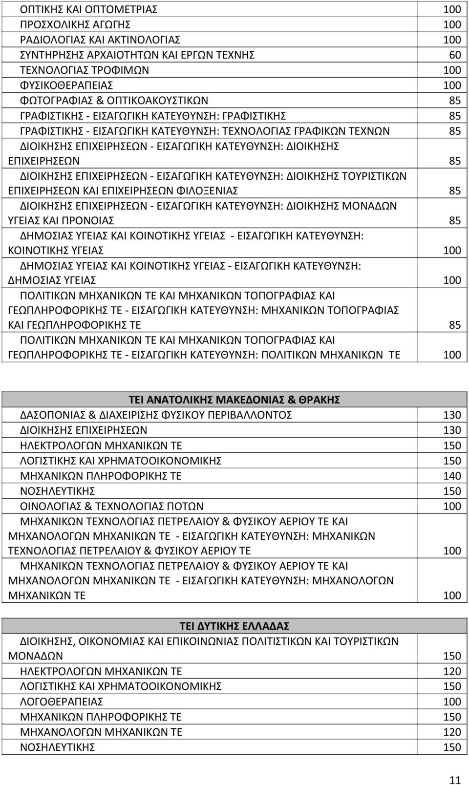 ΕΠΙΧΕΙΡΗΣΕΩΝ - ΕΙΣΑΩΙΚΗ ΚΑΤΕΥΘΥΝΣΗ: ΔΙΟΙΚΗΣΗΣ ΤΟΥΡΙΣΤΙΚΩΝ ΕΠΙΧΕΙΡΗΣΕΩΝ ΚΑΙ ΕΠΙΧΕΙΡΗΣΕΩΝ ΦΙΛΟΞΕΝΙΑΣ 85 ΔΙΟΙΚΗΣΗΣ ΕΠΙΧΕΙΡΗΣΕΩΝ - ΕΙΣΑΩΙΚΗ ΚΑΤΕΥΘΥΝΣΗ: ΔΙΟΙΚΗΣΗΣ ΜΟΝΑΔΩΝ ΥΕΙΑΣ ΚΑΙ ΠΡΟΝΟΙΑΣ 85 ΔΗΜΟΣΙΑΣ