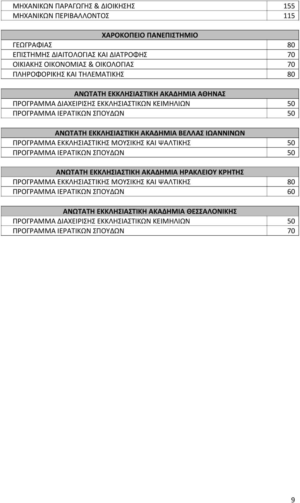 ΒΕΛΛΑΣ ΙΩΑΝΝΙΝΩΝ ΠΡΟΡΑΜΜΑ ΕΚΚΛΗΣΙΑΣΤΙΚΗΣ ΜΟΥΣΙΚΗΣ ΚΑΙ ΨΑΛΤΙΚΗΣ 50 ΠΡΟΡΑΜΜΑ ΙΕΡΑΤΙΚΩΝ ΣΠΟΥΔΩΝ 50 ΑΝΩΤΑΤΗ ΕΚΚΛΗΣΙΑΣΤΙΚΗ ΑΚΑΔΗΜΙΑ ΗΡΑΚΛΕΙΟΥ ΚΡΗΤΗΣ ΠΡΟΡΑΜΜΑ ΕΚΚΛΗΣΙΑΣΤΙΚΗΣ