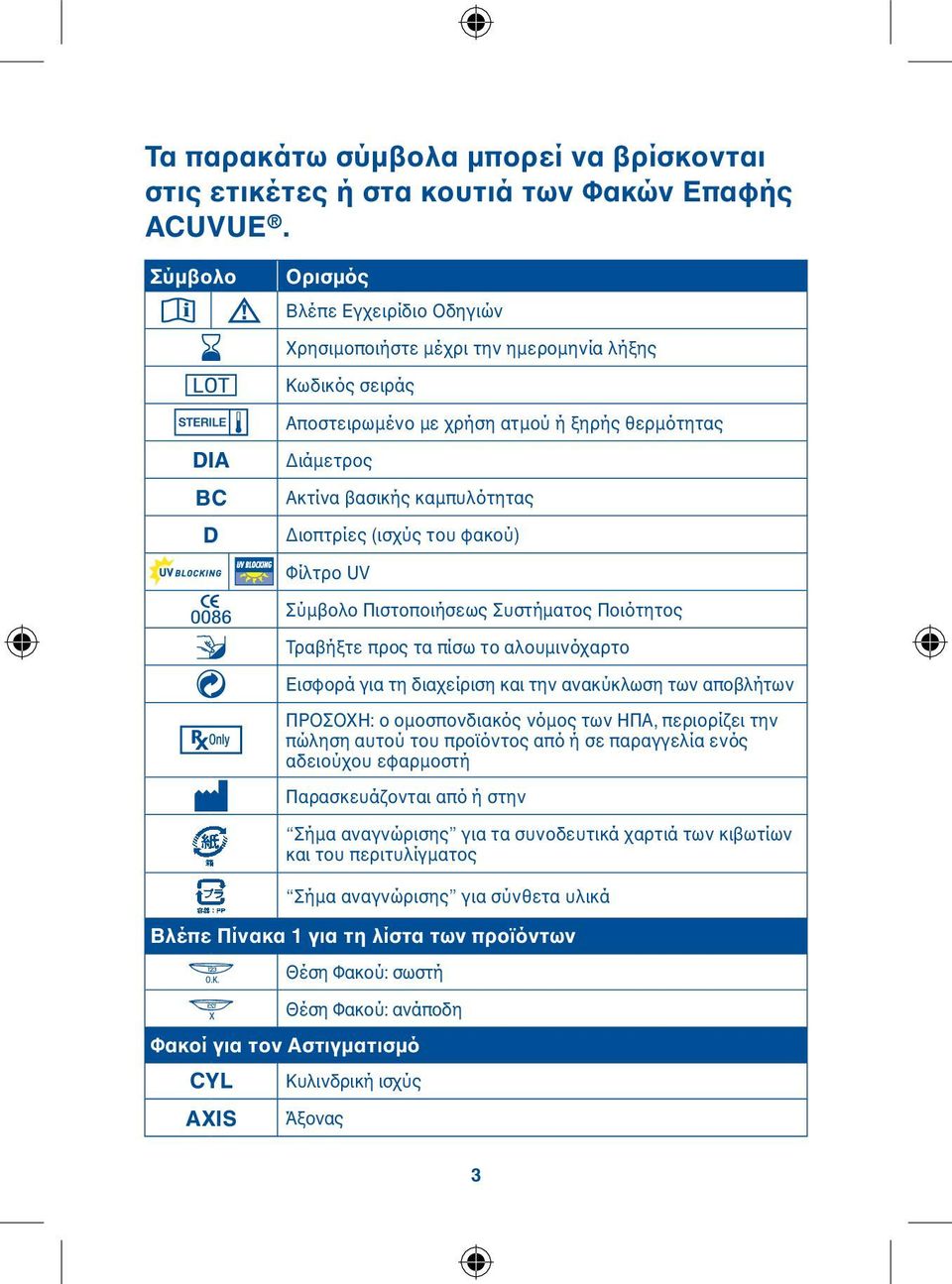 Διοπτρίες (ισχύς του φακού) Φίλτρο UV Σύμβολο Πιστοποιήσεως Συστήματος Ποιότητος Τραβήξτε προς τα πίσω το αλουμινόχαρτο Εισφορά για τη διαχείριση και την ανακύκλωση των αποβλήτων ΠΡΟΣΟΧΗ: ο