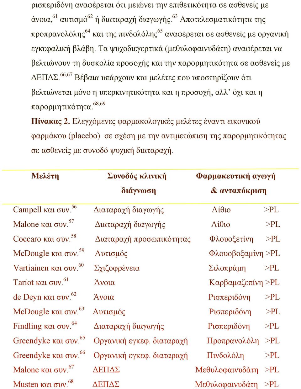 Τα ψυχοδιεγερτικά (µεθυλοφαινυδάτη) αναφέρεται να βελτιώνουν τη δυσκολία προσοχής και την παρορµητικότητα σε ασθενείς µε ΕΠ Σ.