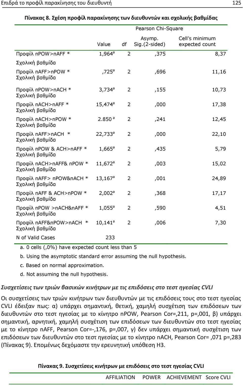 Σχολική βαθμίδα Προφίλ naff>nach * Σχολική βαθμίδα Προφίλ npow & ACH>nAFF * Σχολική βαθμίδα Προφίλ nach>naff& npow * Σχολική βαθμίδα Προφίλ naff> npow&nach * Σχολική βαθμίδα Προφίλ naff & ACH>nPOW *