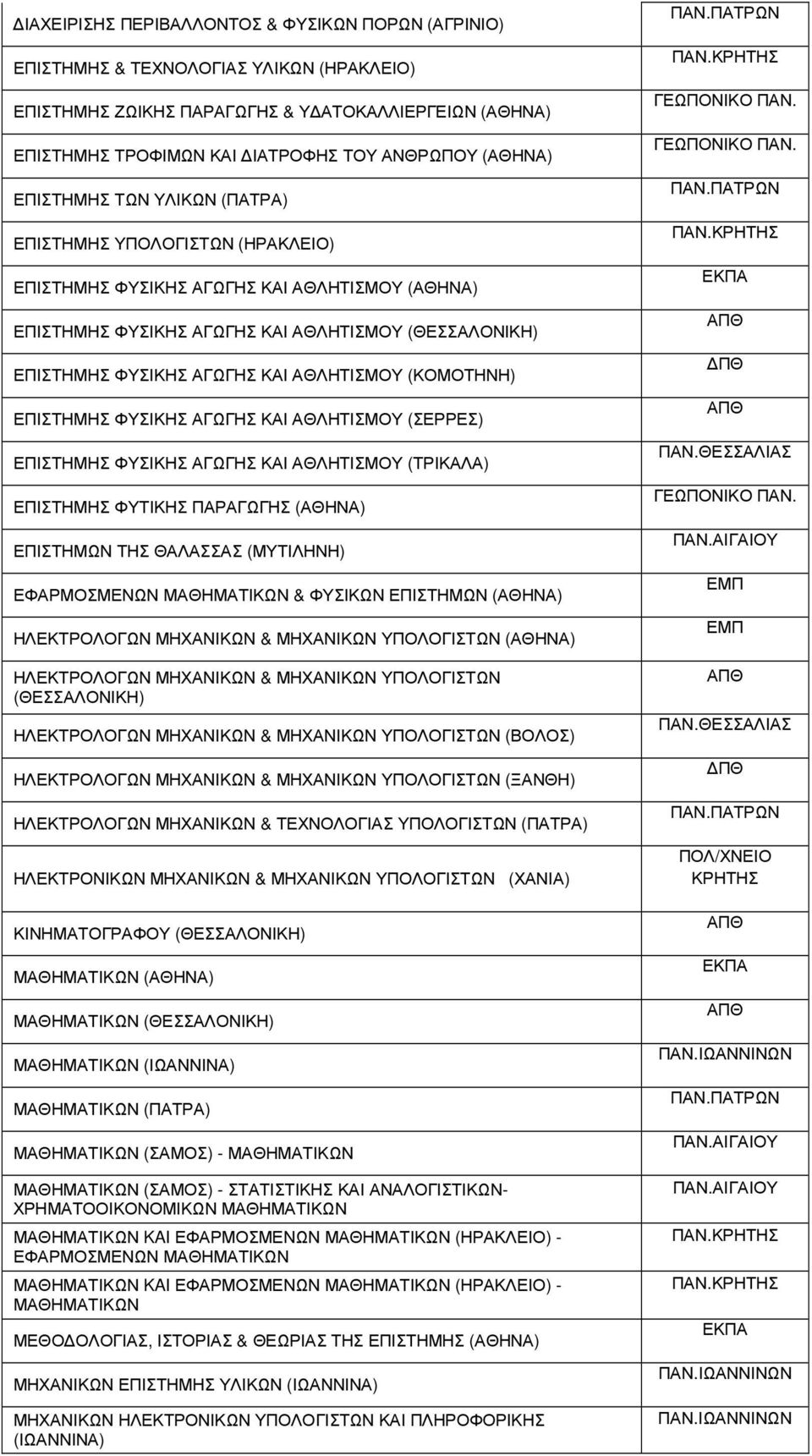 ΚΑΙ ΑΘΛΗΤΙΣΜΟΥ (ΚΟΜΟΤΗΝΗ) ΕΠΙΣΤΗΜΗΣ ΦΥΣΙΚΗΣ ΑΓΩΓΗΣ ΚΑΙ ΑΘΛΗΤΙΣΜΟΥ (ΣΕΡΡΕΣ) ΕΠΙΣΤΗΜΗΣ ΦΥΣΙΚΗΣ ΑΓΩΓΗΣ ΚΑΙ ΑΘΛΗΤΙΣΜΟΥ (ΤΡΙΚΑΛΑ) ΕΠΙΣΤΗΜΗΣ ΦΥΤΙΚΗΣ ΠΑΡΑΓΩΓΗΣ (ΑΘΗΝΑ) ΕΠΙΣΤΗΜΩΝ ΤΗΣ ΘΑΛΑΣΣΑΣ (ΜΥΤΙΛΗΝΗ)