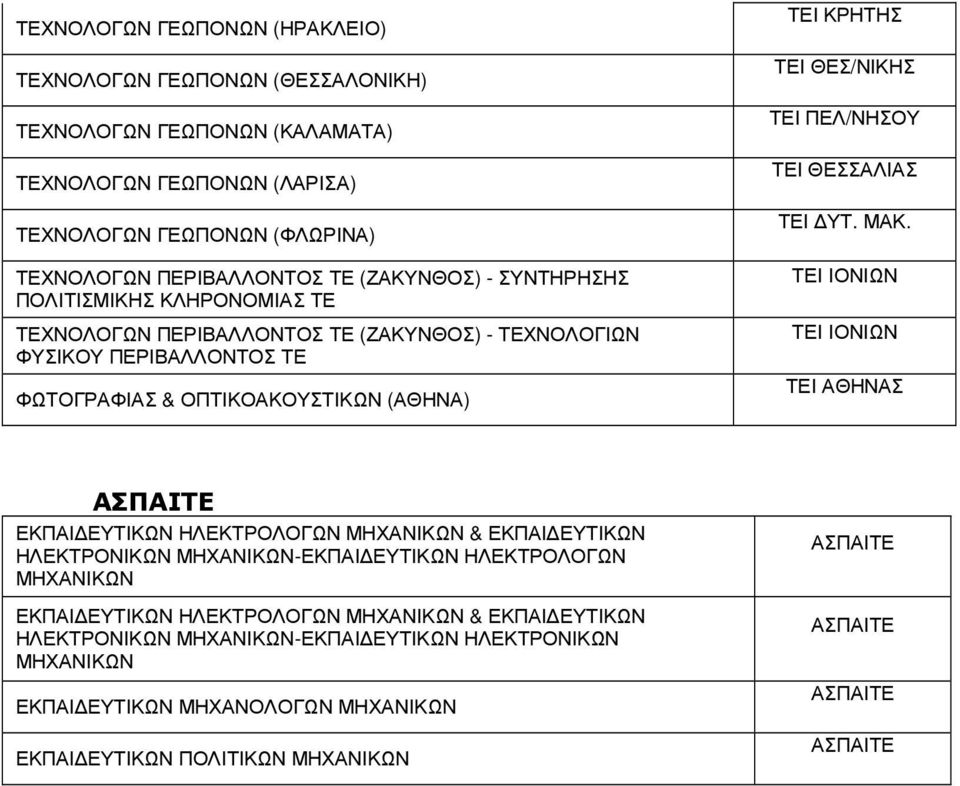 ΦΩΤΟΓΡΑΦΙΑΣ & ΟΠΤΙΚΟΑΚΟΥΣΤΙΚΩΝ (ΑΘΗΝΑ) ΘΕΣ/ΝΙΚΗΣ ΠΕΛ/ΝΗΣΟΥ ΥΤ. ΜΑΚ.