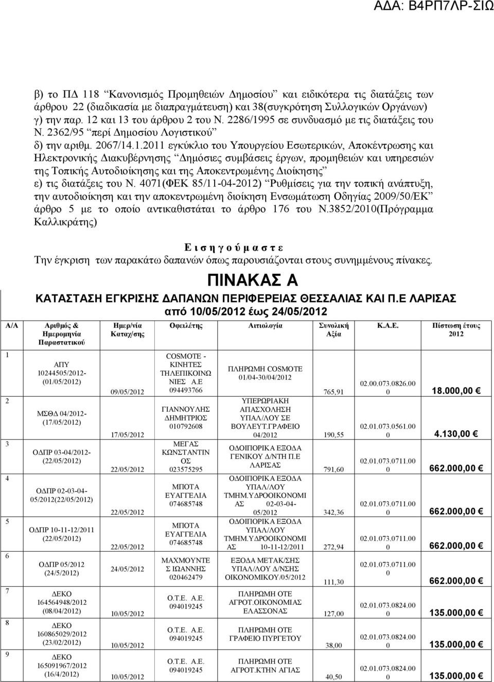 Ηλεκτρονικής Διακυβέρνησης Δημόσιες συμβάσεις έργων, προμηθειών και υπηρεσιών της Τοπικής Αυτοδιοίκησης και της Αποκεντρωμένης Διοίκησης ε) τις διατάξεις του Ν.