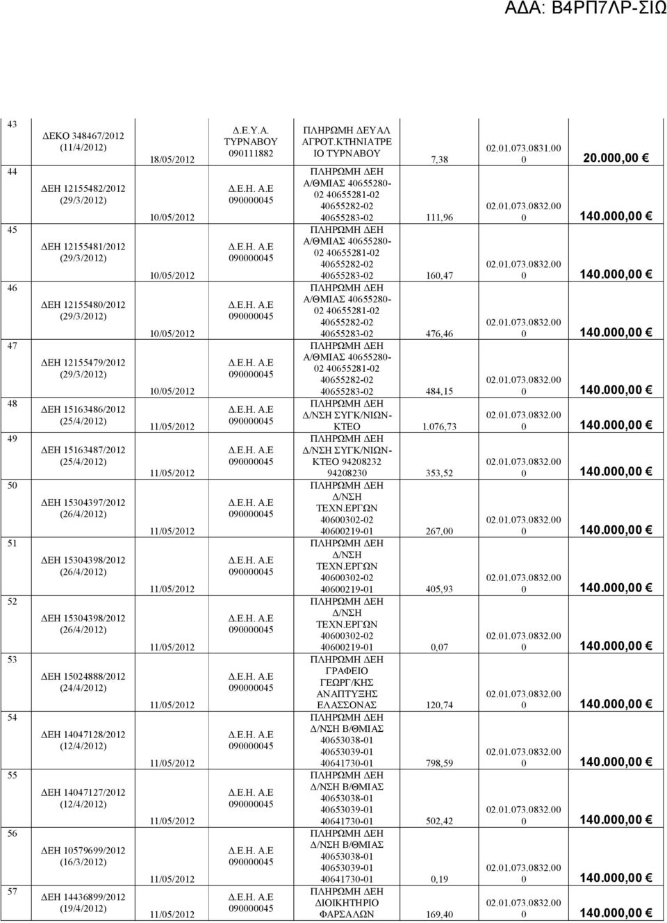 (12/4/212) ΔΕΗ 1579699/212 (16/3/212) ΔΕΗ 14436899/212 (19/4/212) 18/5/212 1/5/212 1/5/212 1/5/212 1/5/212 Δ.Ε.Υ.Α. ΤΥΡΝΑΒΟΥ 9111882 ΑΓΡΟΤ.