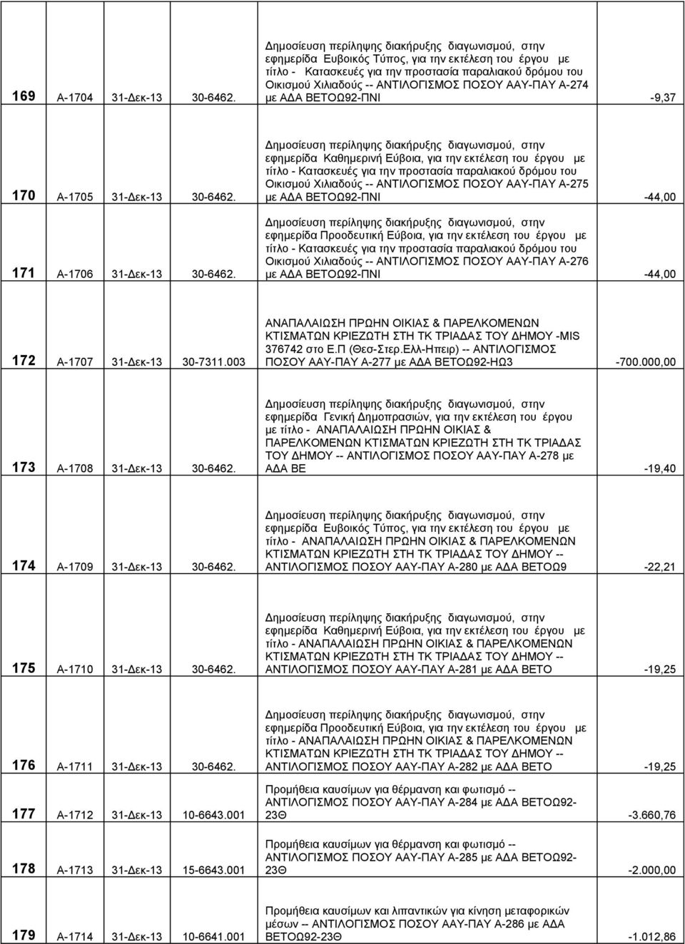 170 Α-1705 31-Δεκ-13 30-6462. 171 Α-1706 31-Δεκ-13 30-6462.
