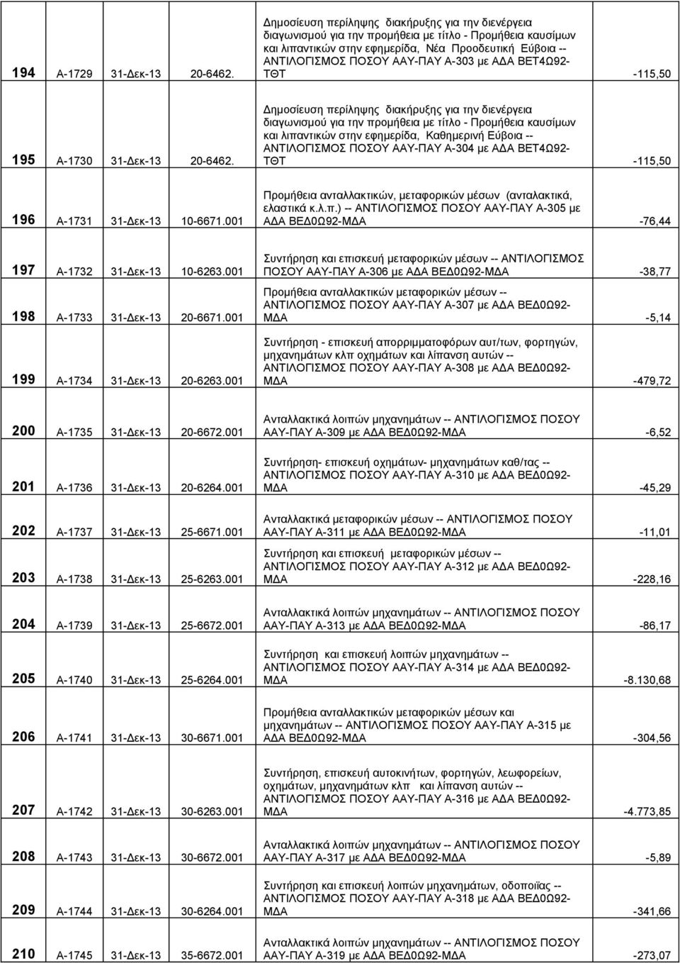 Α-303 με ΑΔΑ ΒΕΤ4Ω92- ΤΘΤ -115,50 195 Α-1730 31-Δεκ-13 20-6462.