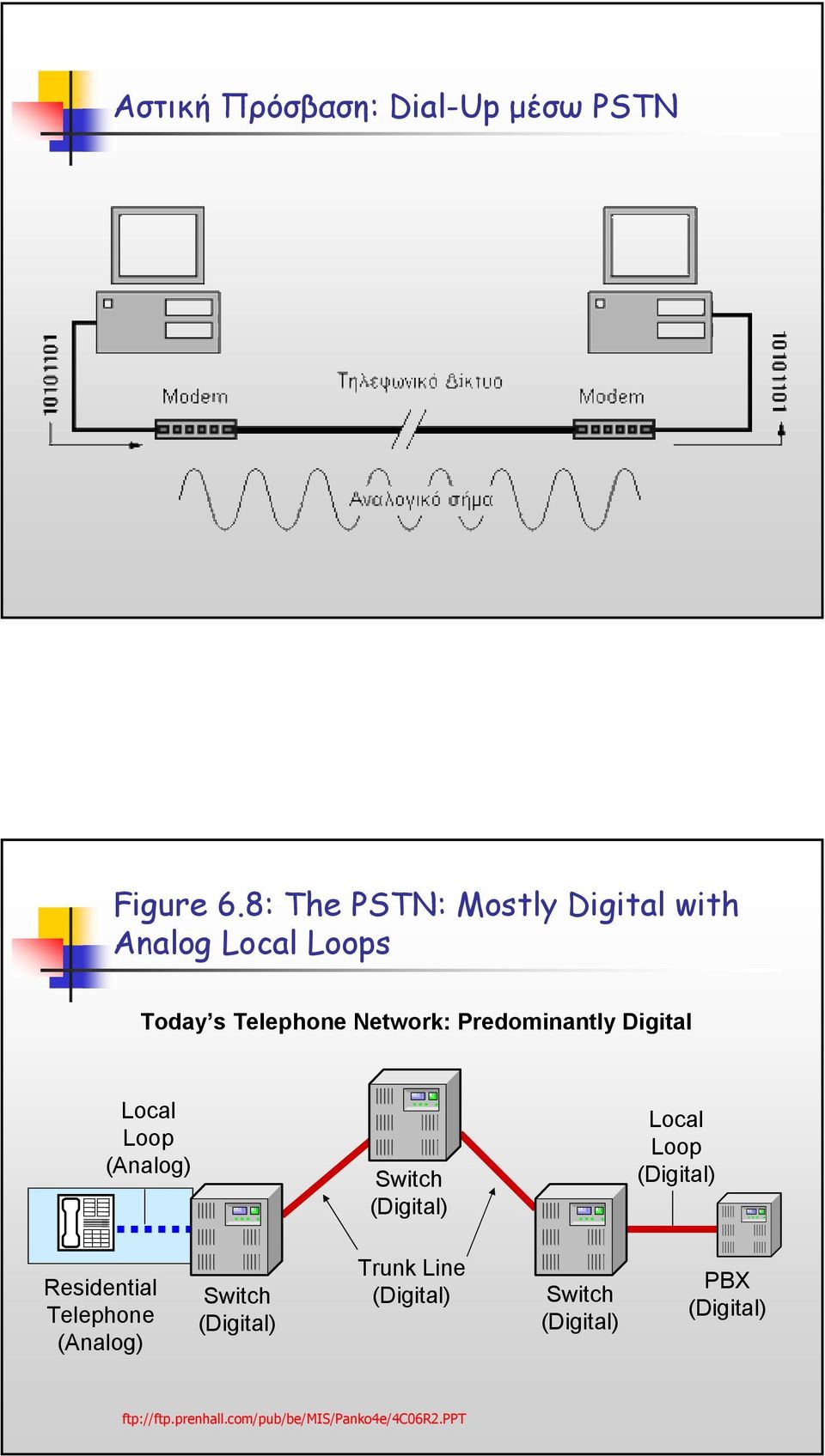 Predominantly Digital Local Loop (Analog) Switch (Digital) Local Loop (Digital)