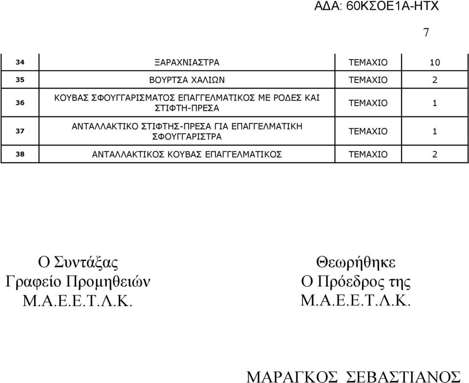 ΣΦΟΥΓΓΑΡΙΣΤΡΑ ΤΕΜΑΧΙΟ 1 ΤΕΜΑΧΙΟ 1 38 ΑΝΤΑΛΛΑΚΤΙΚΟΣ ΚΟΥΒΑΣ ΕΠΑΓΓΕΛΜΑΤΙΚΟΣ ΤΕΜΑΧΙΟ 2 Ο