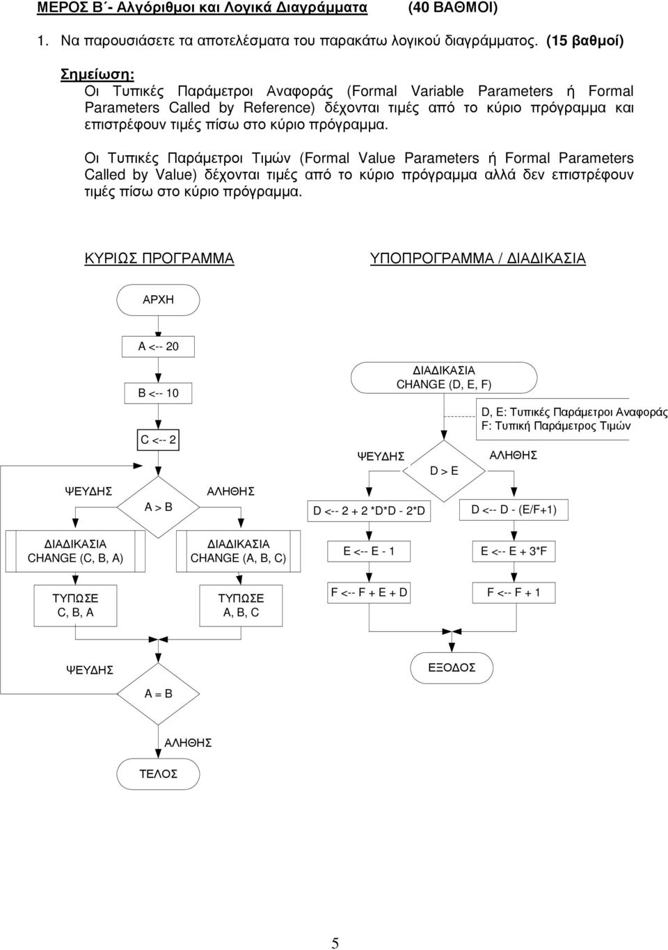 πρόγραµµα. Οι Τυπικές Παράµετροι Τιµών (Formal Value Parameters ή Formal Parameters Called by Value) δέχονται τιµές από το κύριο πρόγραµµα αλλά δεν επιστρέφουν τιµές πίσω στο κύριο πρόγραµµα.