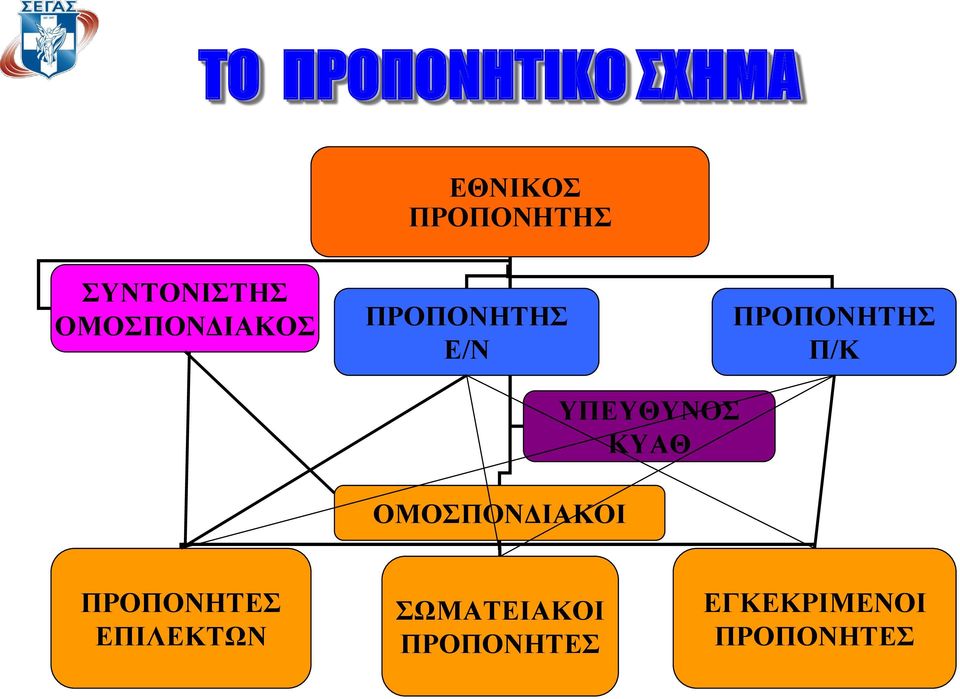 ΠΡΟΠΟΝΗΤΗΣ Π/Κ ΟΜΟΣΠΟΝΔΙΑΚΟΙ ΥΠΕΥΘΥΝΟΣ ΚΥΑΘ