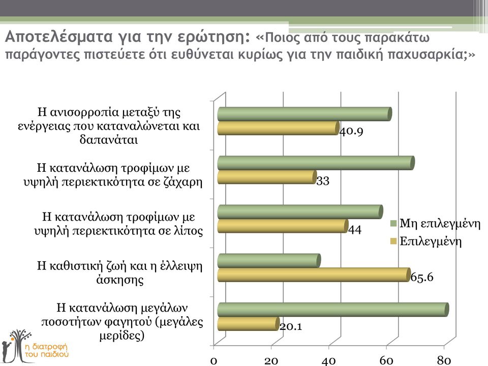 με υψηλή περιεκτικότητα σε ζάχαρη 33 40.