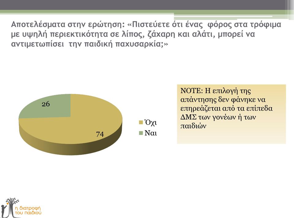 αντιμετωπίσει την παιδική παχυσαρκία;» 26 74 Όχι Ναι NOTE: Η επιλογή