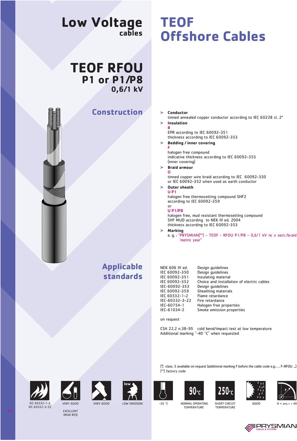 covering) > Braid armour O tinned copper wire braid according to IEC 60092-350 or IEC 60092-352 when used as earth conductor > Outer sheath U P1 halogen free thermosetting compound SHF2 according to