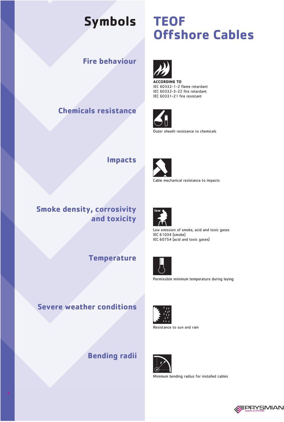 toxicity low Low emission of smoke, acid and toxic gases IEC 61034 (smoke) IEC 60754 (acid and toxic gases) Temperature Permissible
