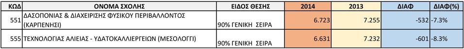 3% (ΚΑΡΠΕΝΗΣΙ) 555 ΤΕΧΝΟΛΟΓΙΑΣ ΑΛΙΕΙΑΣ -