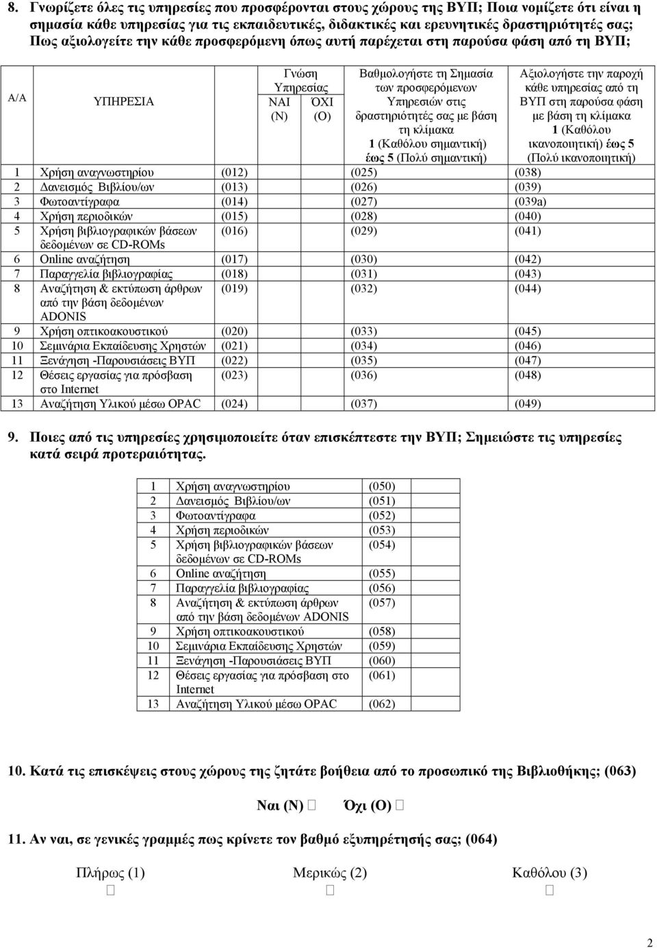 σας με βάση τη κλίμακα 1 (Καθόλου σημαντική) έως 5 (Πολύ σημαντική) 1 Χρήση αναγνωστηρίου (012) (025) (038) 2 Δανεισμός Βιβλίου/ων (013) (026) (039) 3 Φωτοαντίγραφα (014) (027) (039a) 4 Χρήση