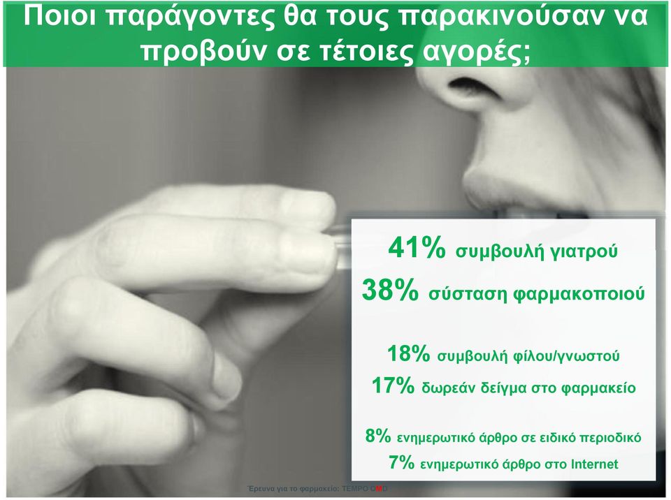 συμβουλή φίλου/γνωστού 17% δωρεάν δείγμα στο φαρμακείο 8%