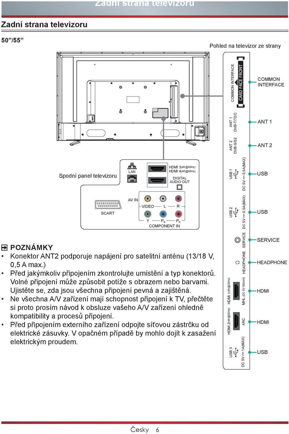 Ujistěte se, zda jsou všechna připojení pevná a zajištěná.