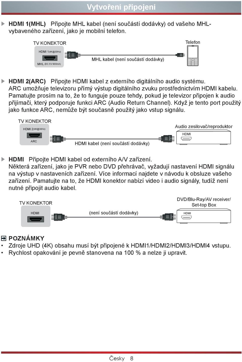 ARC umožňuje televizoru přímý výstup digitálního zvuku prostřednictvím HDMI kabelu.