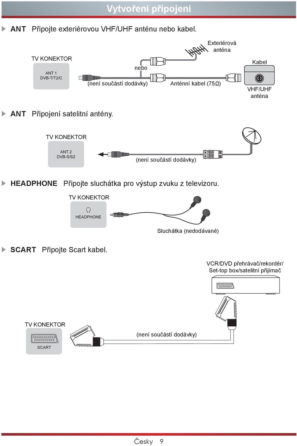 satelitní antény. TV KONEKTOR (není součástí dodávky) HEADPHONE Připojte sluchátka pro výstup zvuku z televizoru.