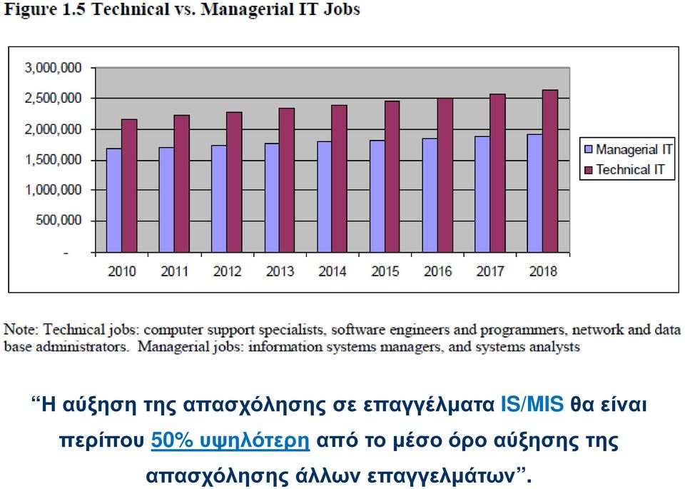 περίπου 50% υψηλότερηαπό το µέσο