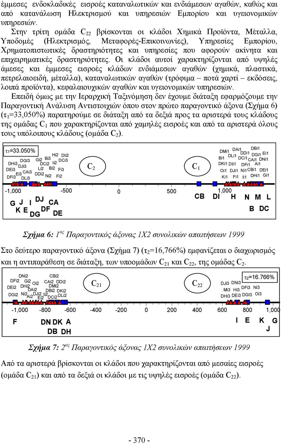 ακίνητα και επιχειρηματικές δραστηριότητες.