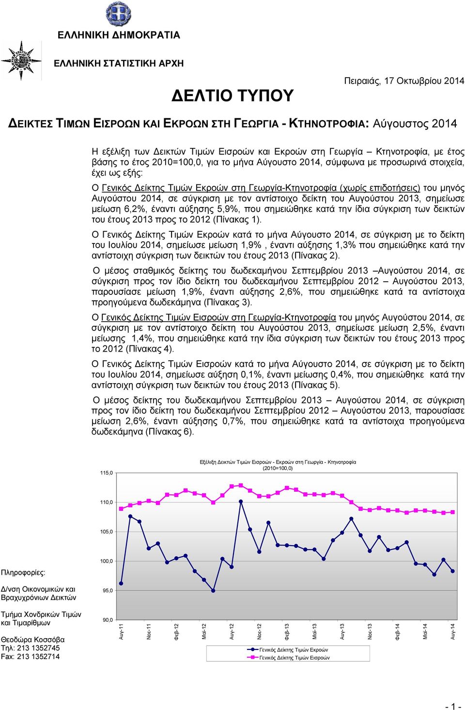 επιδοτήσεις) του µηνός Αυγούστου 2014, σε σύγκριση µε τον αντίστοιχο δείκτη του Αυγούστου 2013, σηµείωσε µείωση 6,2%, έναντι αύξησης 5,9%, που σηµειώθηκε κατά την ίδια σύγκριση των δεικτών του έτους