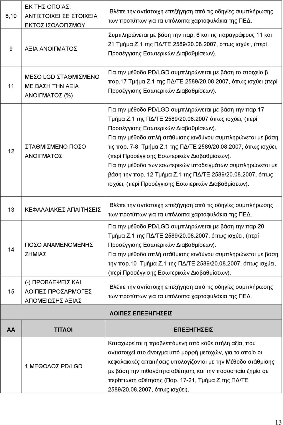 11 12 ΜΕΣΟ LGD ΣΤΑΘΜΙΣΜΕΝΟ ΜΕ ΒΑΣΗ ΤΗΝ ΑΞΙΑ ΑΝΟΙΓΜΑΤΟΣ (%) ΣΤΑΘΜΙΣΜΕΝΟ ΠΟΣΟ ΑΝΟΙΓΜΑΤΟΣ Για την μέθοδο PD/LGD συμπληρώνεται με βάση το στοιχείο β παρ.17 Τμήμα Ζ.1 της ΠΔ/ΤΕ 2589/20.08.