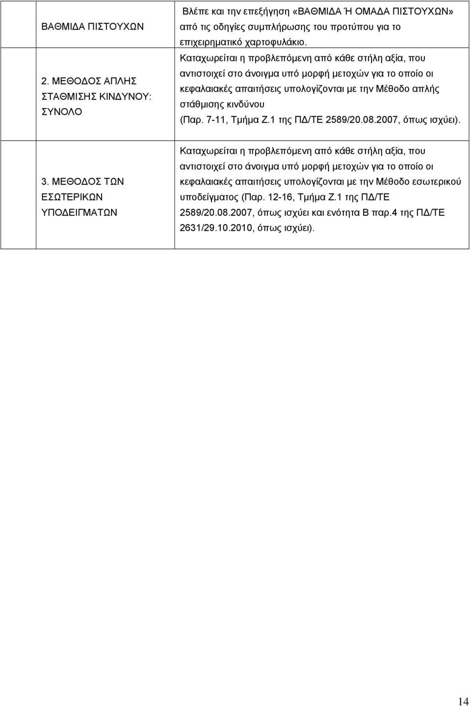 7-11, Τμήμα Ζ.1 της ΠΔ/ΤΕ 2589/20.08.2007, όπως ισχύει). 3.