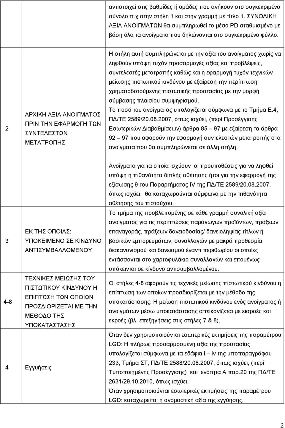 2 ΑΡΧΙΚΗ ΑΞΙΑ ΑΝΟΙΓΜΑΤΟΣ ΠΡΙΝ ΤΗΝ ΕΦΑΡΜΟΓΗ ΤΩΝ ΣΥΝΤΕΛΕΣΤΩΝ ΜΕΤΑΤΡΟΠΗΣ Η στήλη αυτή συμπληρώνεται με την αξία του ανοίγματος χωρίς να ληφθούν υπόψη τυχόν προσαρμογές αξίας και προβλέψεις, συντελεστές